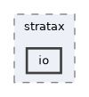 include/stratax/io