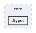 include/stratax/core/dtypes