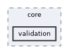 include/stratax/core/validation