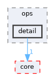 include/stratax/ops/detail