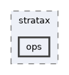 include/stratax/ops
