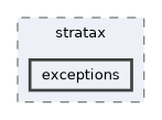 include/stratax/exceptions