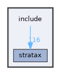 include