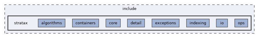include/stratax