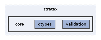 include/stratax/core