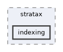 include/stratax/indexing